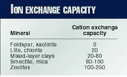 Th 97359001 Th 97359001