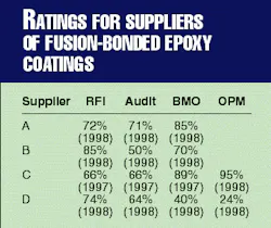 Th 97455902 Th 97455902