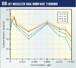 Th 9812jal01 Th 9812jal01