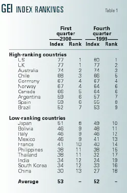Th 98321801 Th 98321801