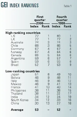 Th 98321801 Th 98321801