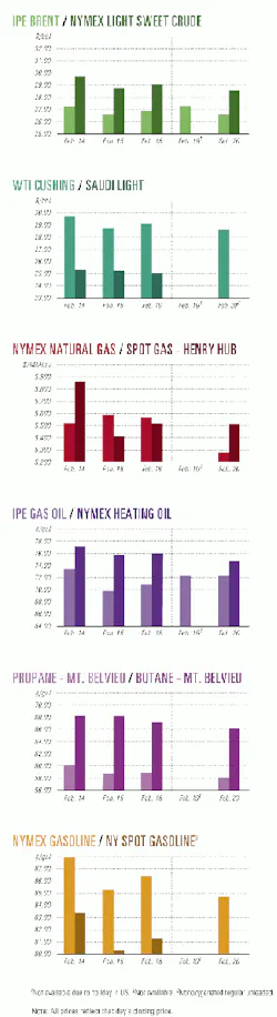 Th 99010jcharts01 Th 99010jcharts01