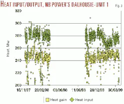 Th 9902jsma03 Th 9902jsma03