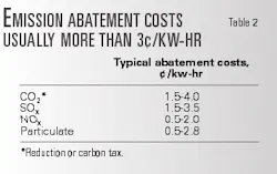 Th 99096201 Th 99096201