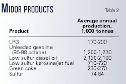 Th 99126802 Th 99126802