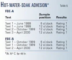 Th 99166001 Th 99166001