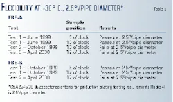 Th 99166002 Th 99166002