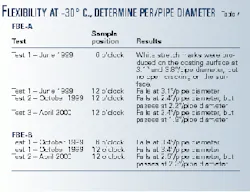 Th 99166003 Th 99166003