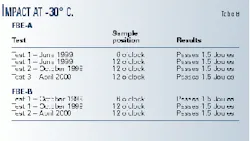 Th 99166004 Th 99166004