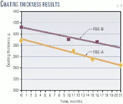 Th 9916jtce01 Th 9916jtce01