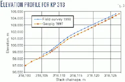 Th 9920jtwi06 Th 9920jtwi06