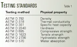 Th 99235001 Th 99235001