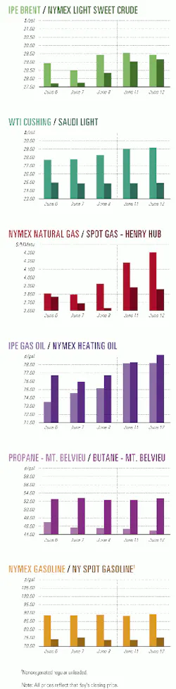 Th 9925jcharts01 Th 9925jcharts01