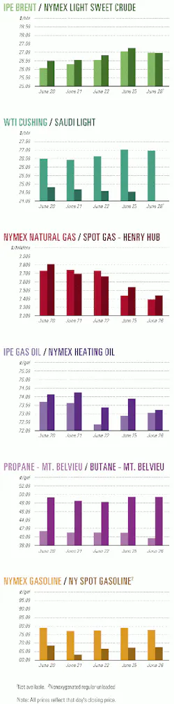 Th 9927jcharts01 Th 9927jcharts01