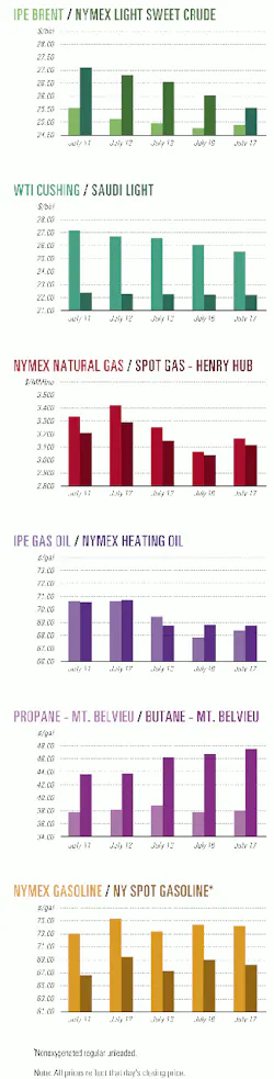 Th 9930jcharts01 Th 9930jcharts01