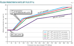 Th Alaskan Tax 03 Th Alaskan Tax 03