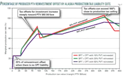 Th Alaskan Tax 04 Th Alaskan Tax 04