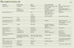 Th Australian Operators T2 Th Australian Operators T2