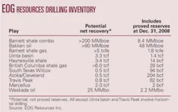 Th Bakken Barnett 01 Th Bakken Barnett 01