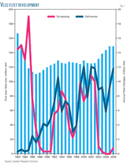 Th Conversion Scrapping 01 Th Conversion Scrapping 01