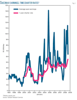 Th Conversion Scrapping 02 Th Conversion Scrapping 02