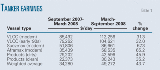 Th Conversion Scrapping T1
