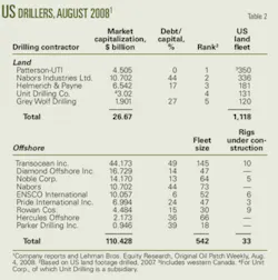 Th Drillingprograms02 Th Drillingprograms02