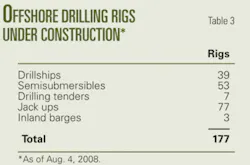 Th Drillingprograms05 Th Drillingprograms05