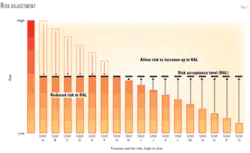 Th Effective Risk 02 Th Effective Risk 02