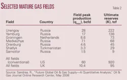 Th Equation Aids T2 Th Equation Aids T2