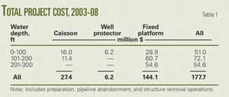 Th Gulf Of Mexico T1