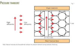 Th Hydraulic Fractuing 01 Th Hydraulic Fractuing 01