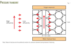 Th Hydraulic Fractuing 01 Th Hydraulic Fractuing 01