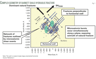 Th Hydraulic Fracturing 01