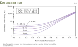 Th Hydraulic Fracturing 02 Th Hydraulic Fracturing 02