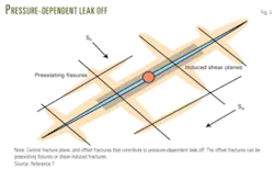 Th Hydraulic Fracturing 03 Th Hydraulic Fracturing 03