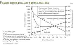 Th Hydraulic Fracturing 04 Th Hydraulic Fracturing 04