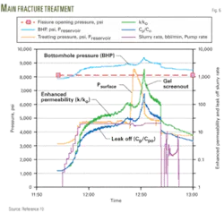 Th Hydraulic Fracturing 06 Th Hydraulic Fracturing 06