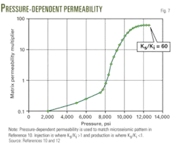 Th Hydraulic Fracturing 07 Th Hydraulic Fracturing 07