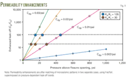 Th Hydraulic Fracturing 09 Th Hydraulic Fracturing 09
