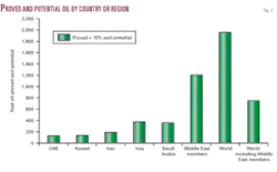 Th Iraqs Oil Prospects 03 Th Iraqs Oil Prospects 03