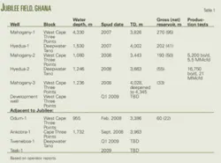 Th Kosmos Tullow T1 Th Kosmos Tullow T1