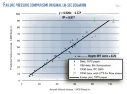 Th Modified Equation 02 Th Modified Equation 02