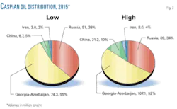 Th New Caspian 03 Th New Caspian 03