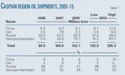 Th New Caspian T1 Th New Caspian T1
