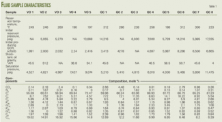 Th New Correlations T1