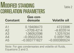 Th New Correlations T3 Th New Correlations T3