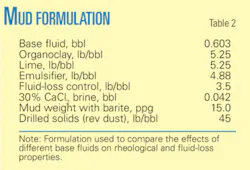 Th New Olefin Based T2 Th New Olefin Based T2