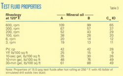 Th New Olefin Based T3 Th New Olefin Based T3