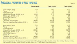 Th New Olefin Based T6 Th New Olefin Based T6